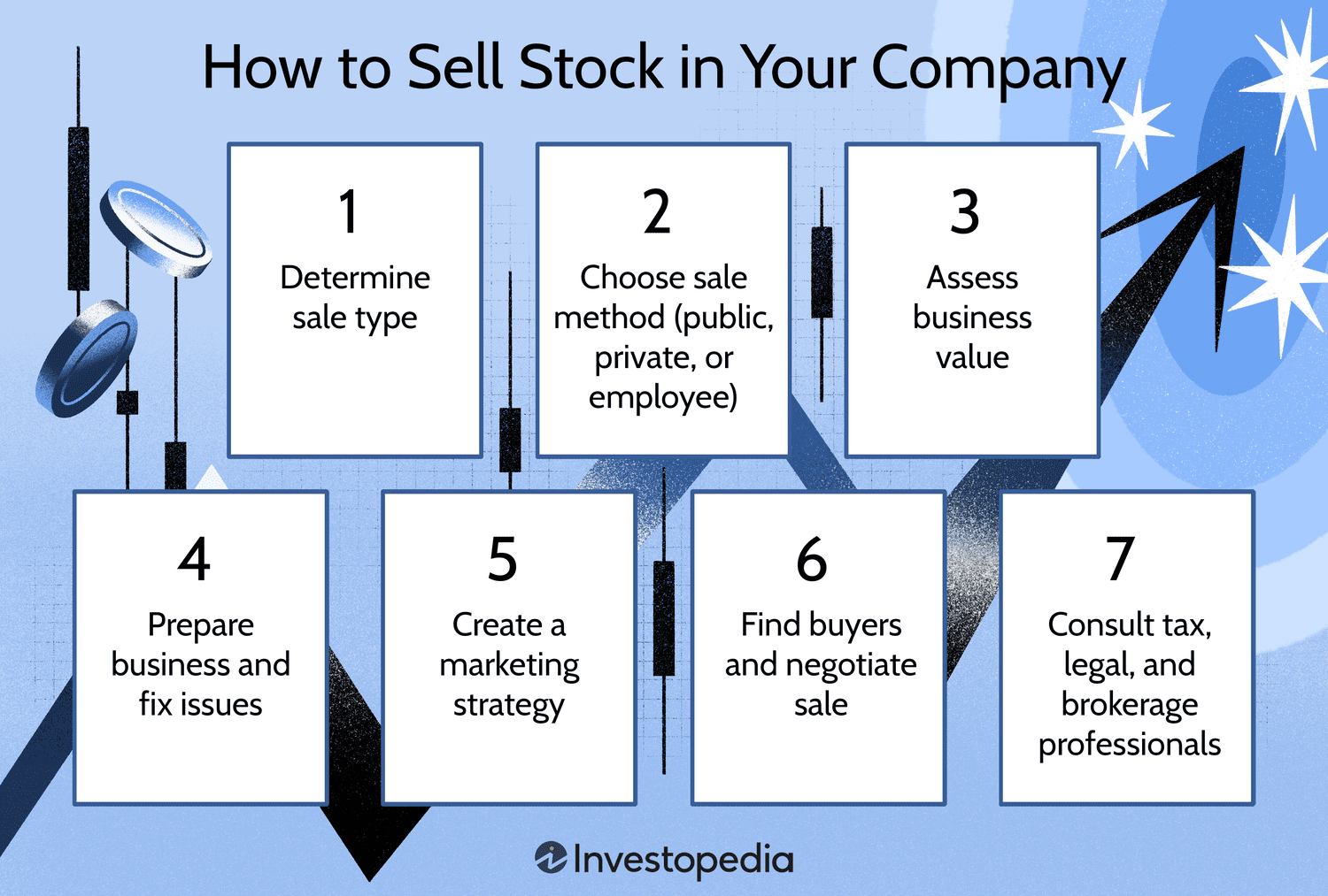How to Sell Stock in Your Company