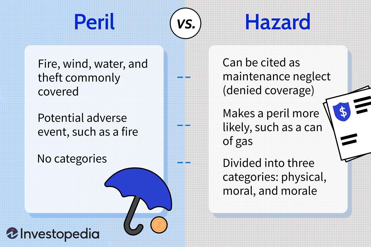 Peril vs. Hazard