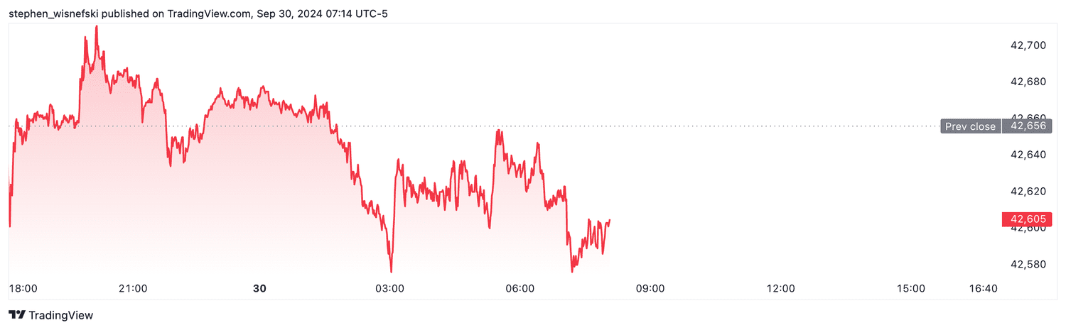 DJIA stock futures - Sept. 30