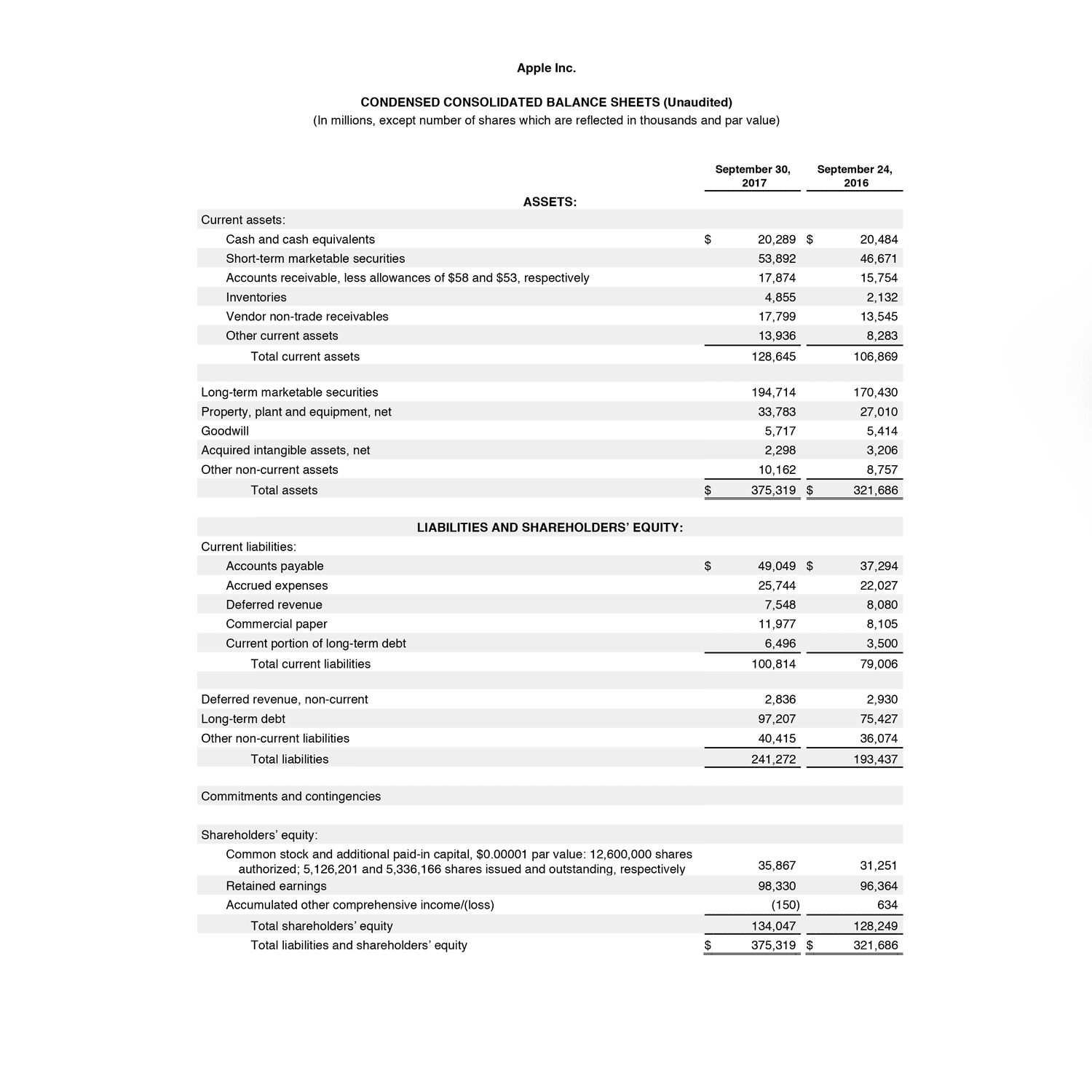Balance Sheet