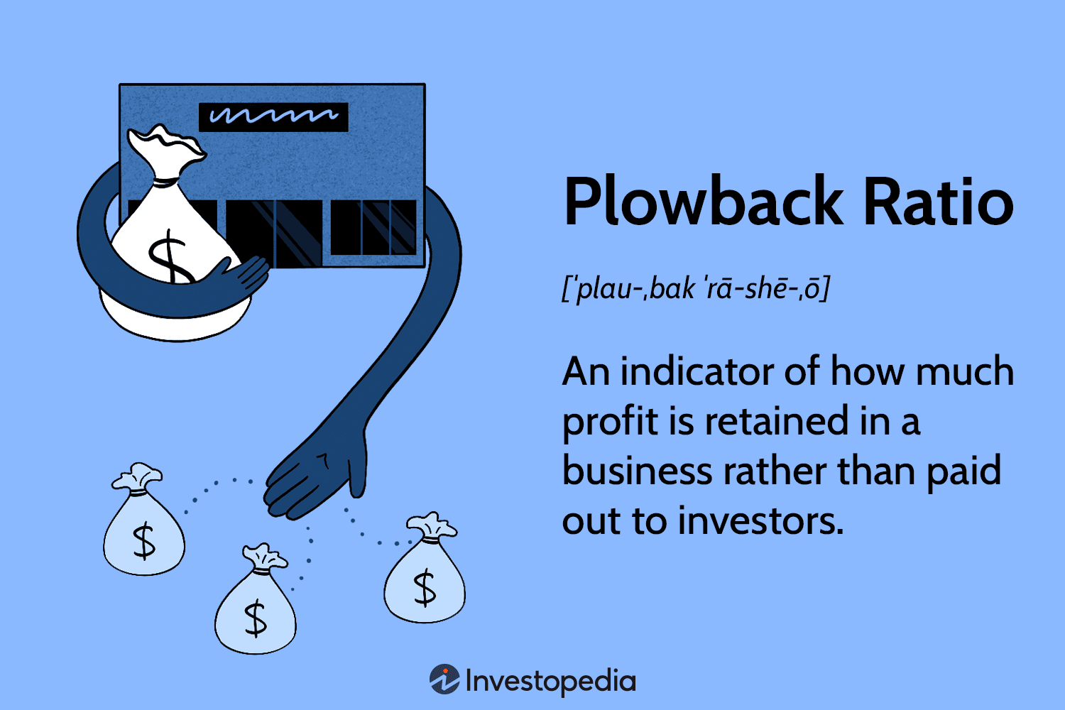 Plowback Ratio
