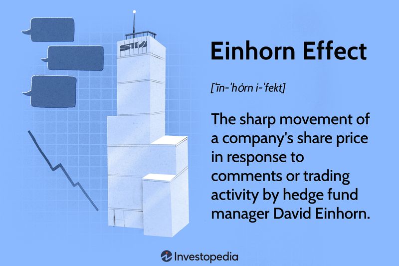 Einhorn Effect