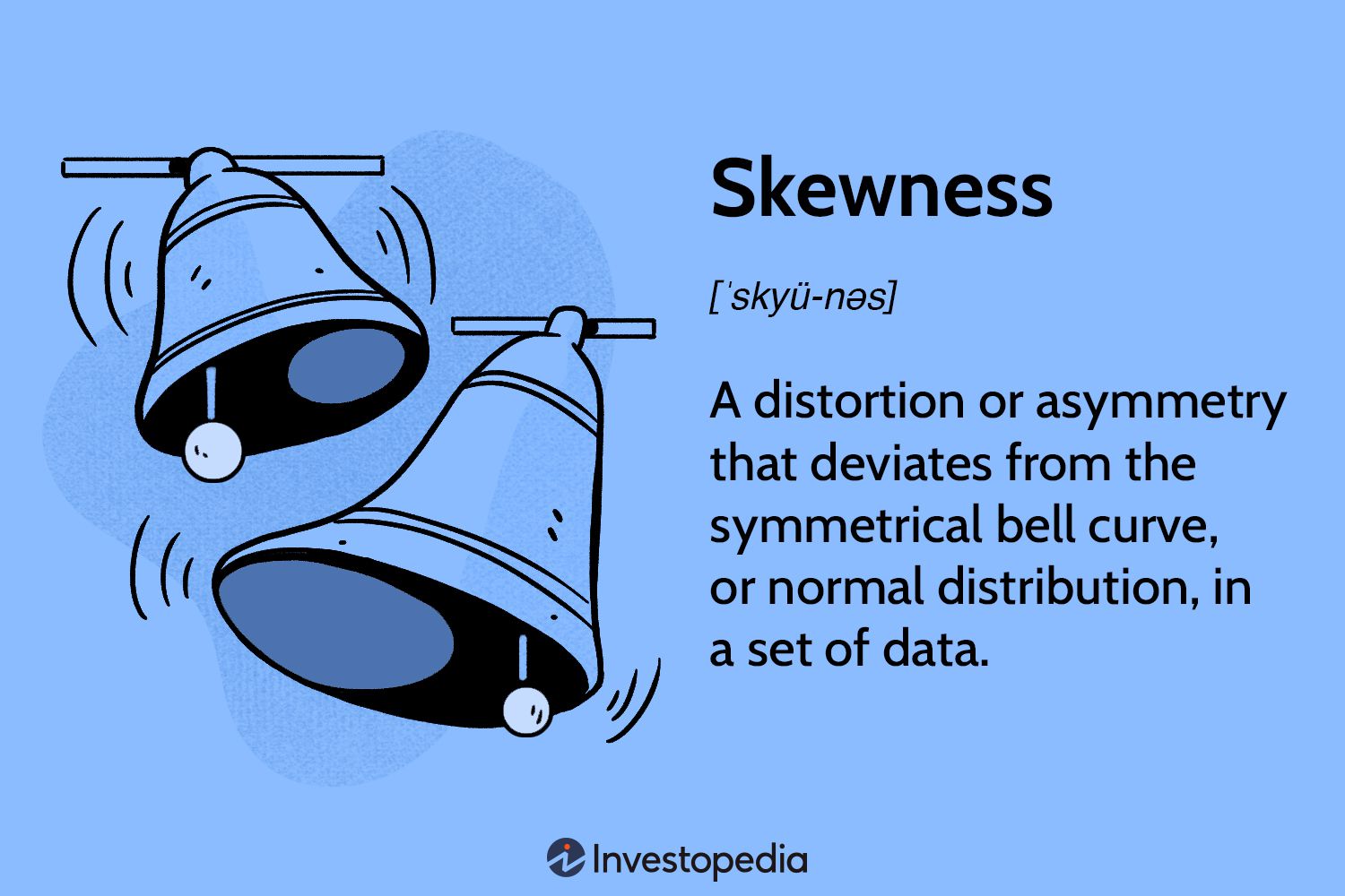 Skewness