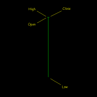 T-shaped dragonfly doji