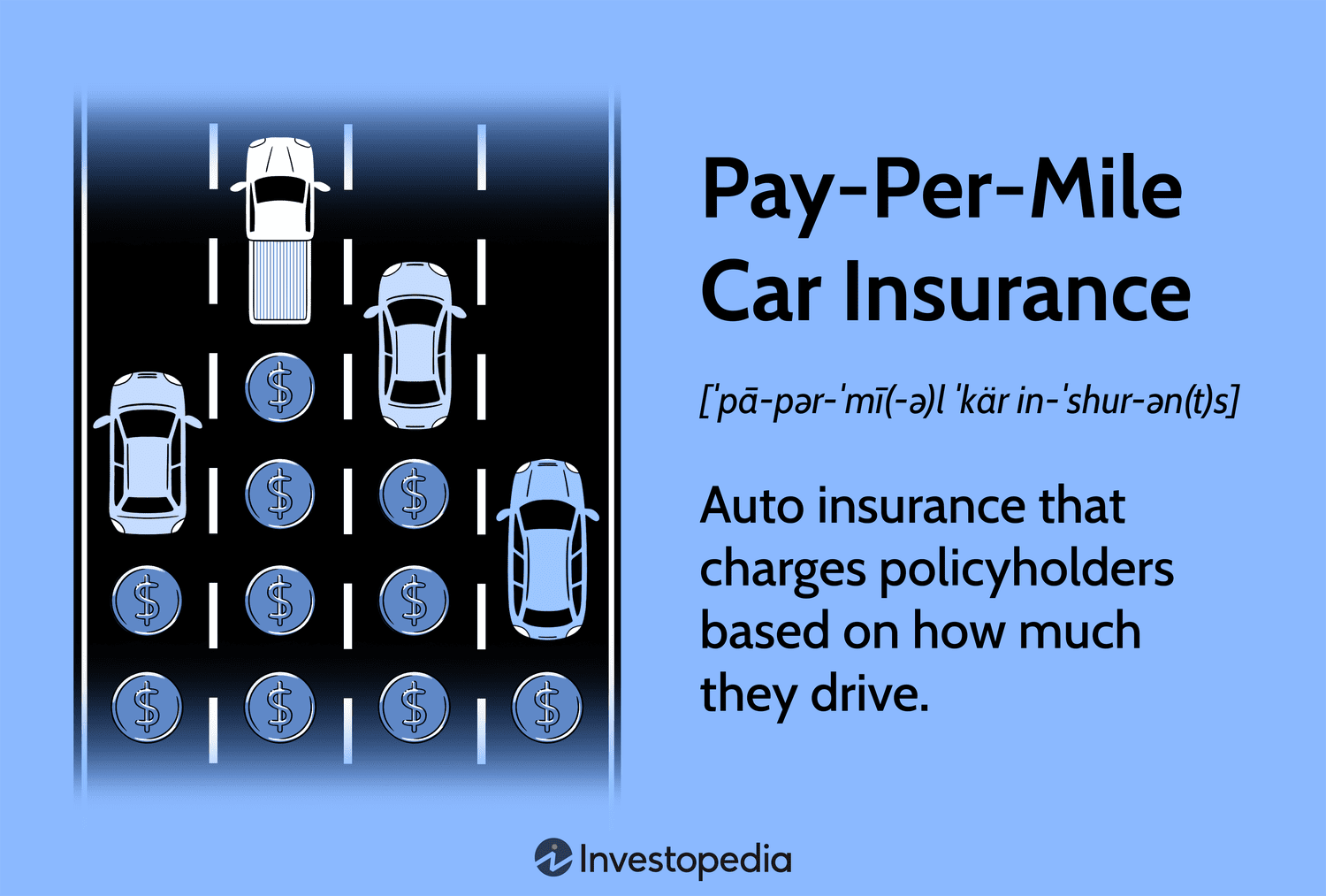 Pay-Per-Mile Car Insurance