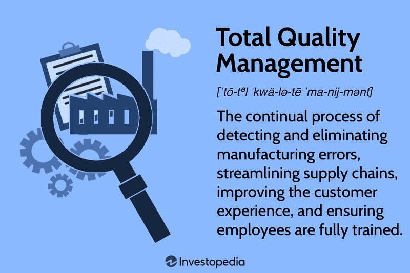 Total Quality Management