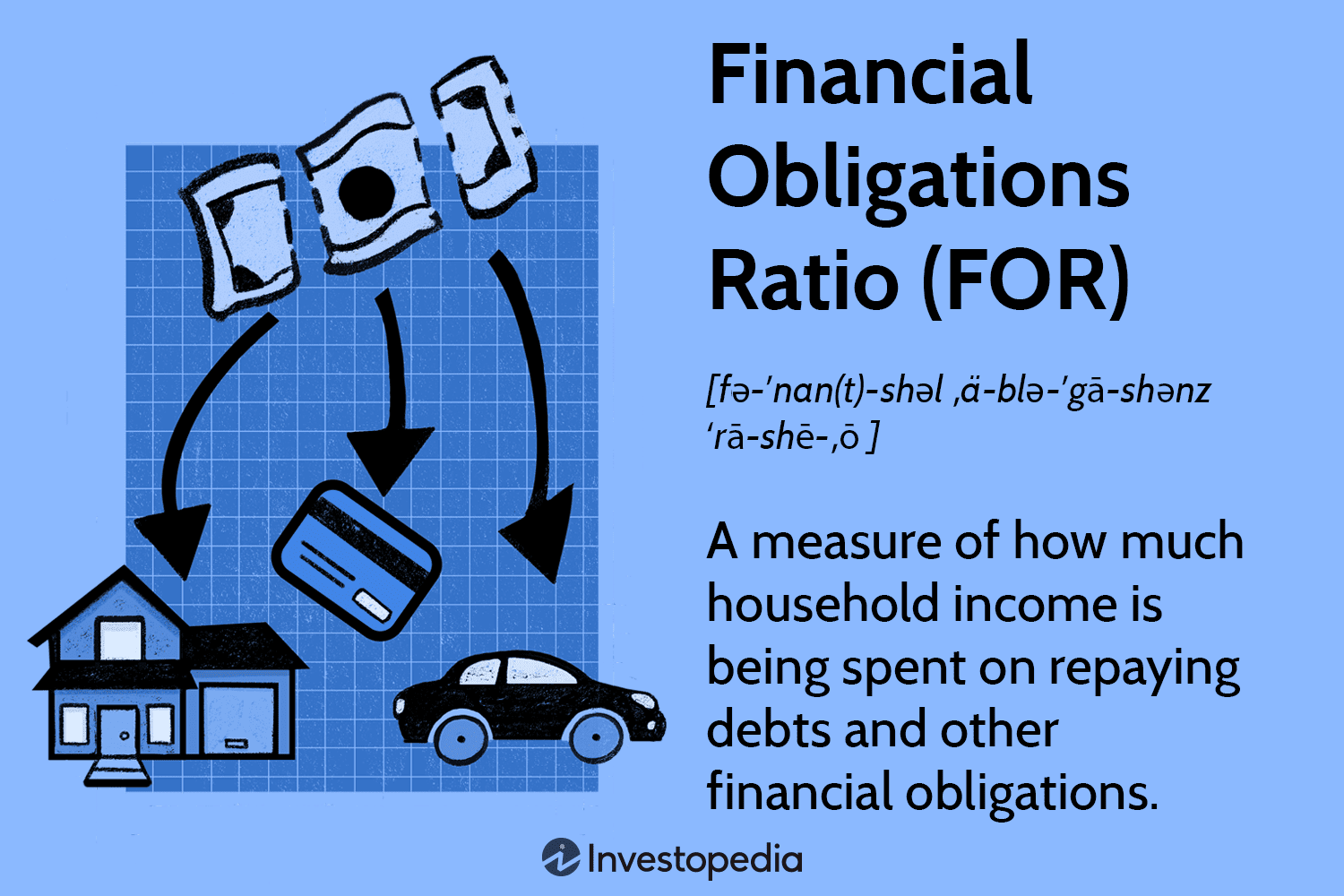 Financial Obligations Ratio (FOR)