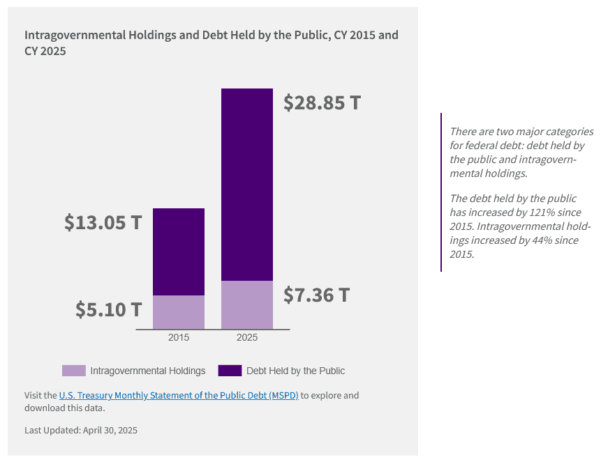 Source: U.S. Treasury