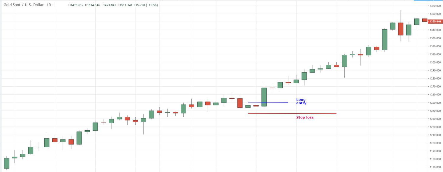 Unique three river pattern example in gold