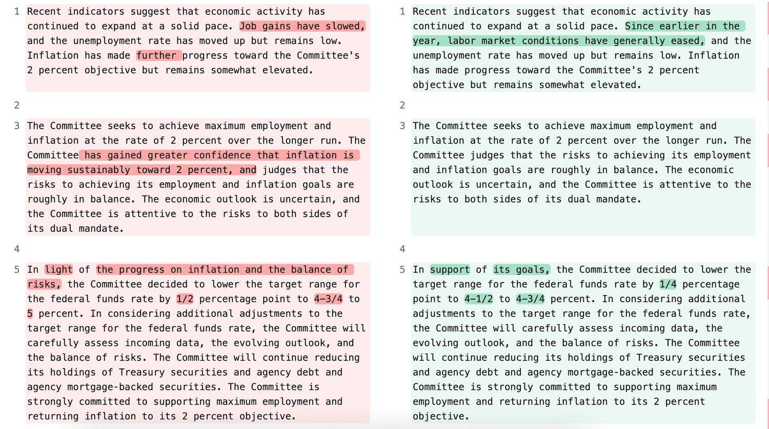 Side-by-side comparisons of the FOMC's September and November Statements 