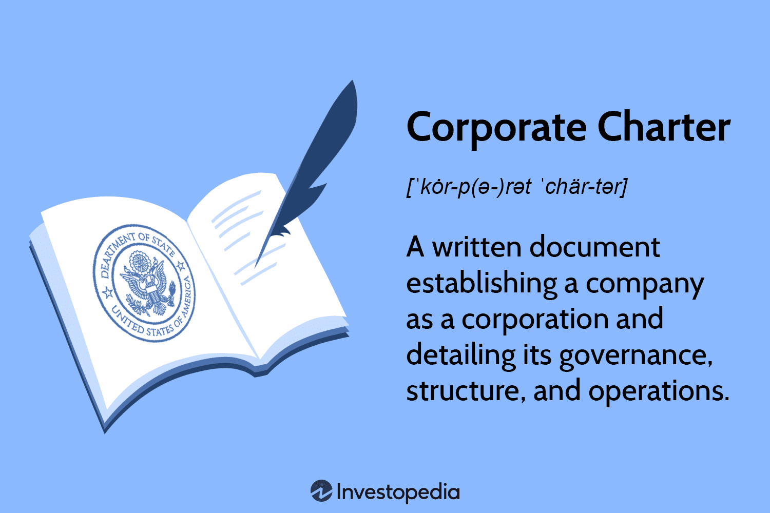 Corporate Charter