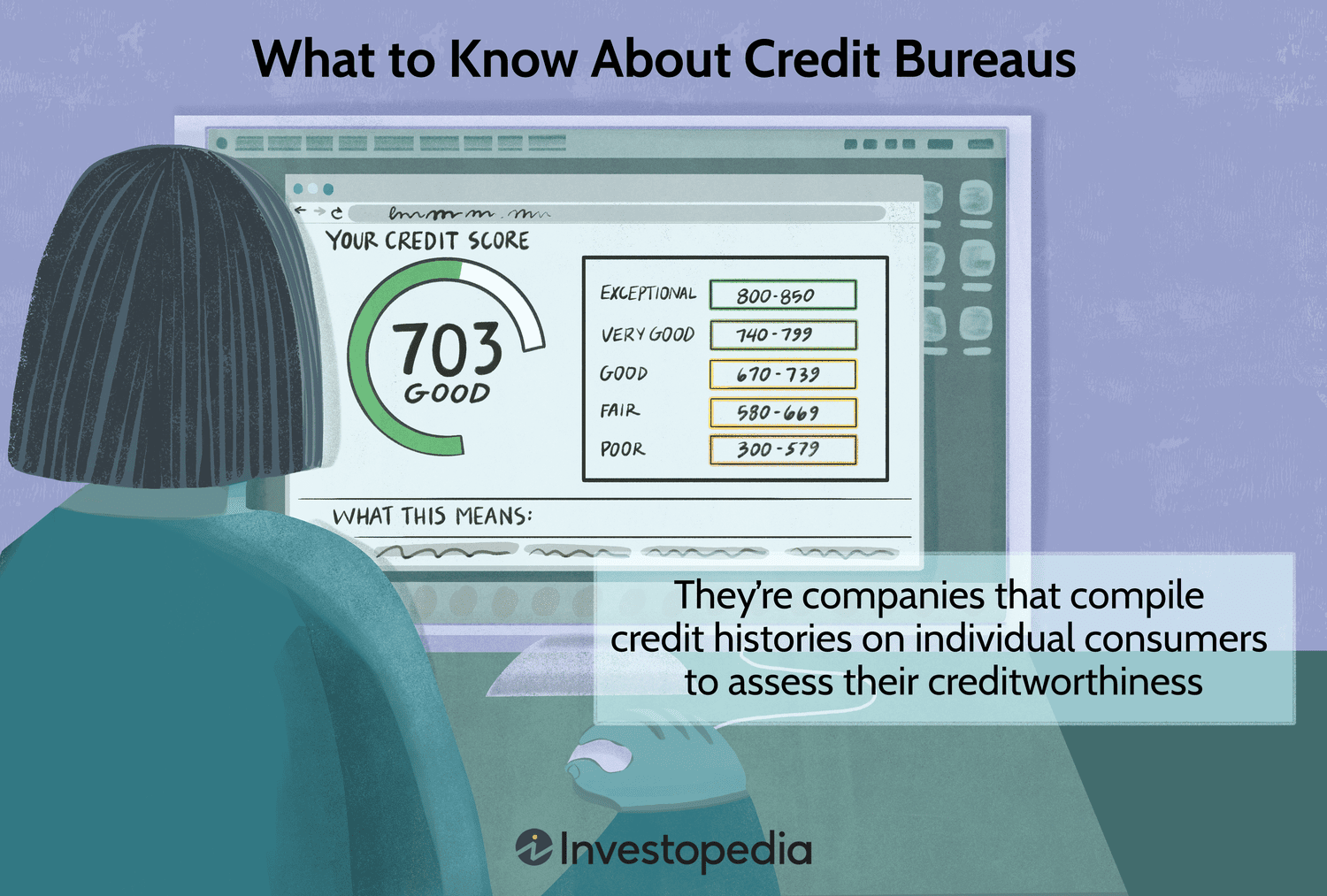 What to Know About Credit Bureaus