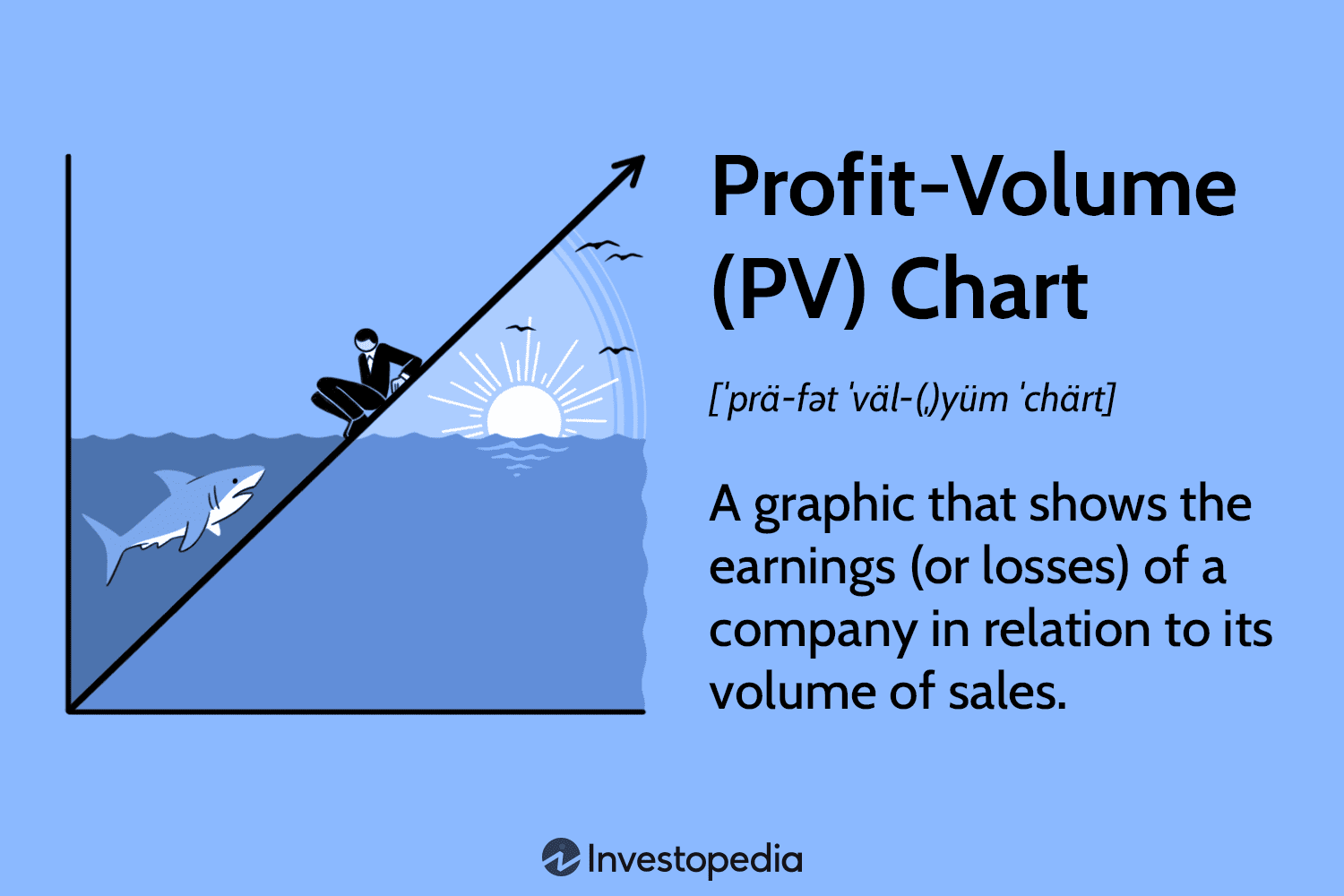 Profit-Volume (PV) Chart