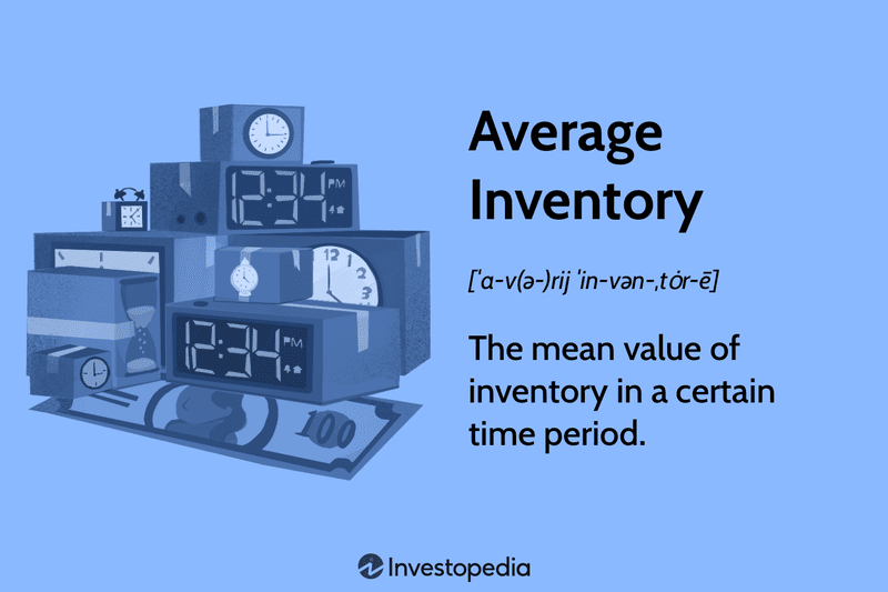 Average Inventory