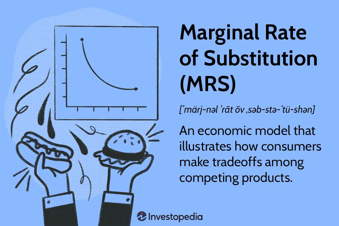Marginal Rate of Substitution