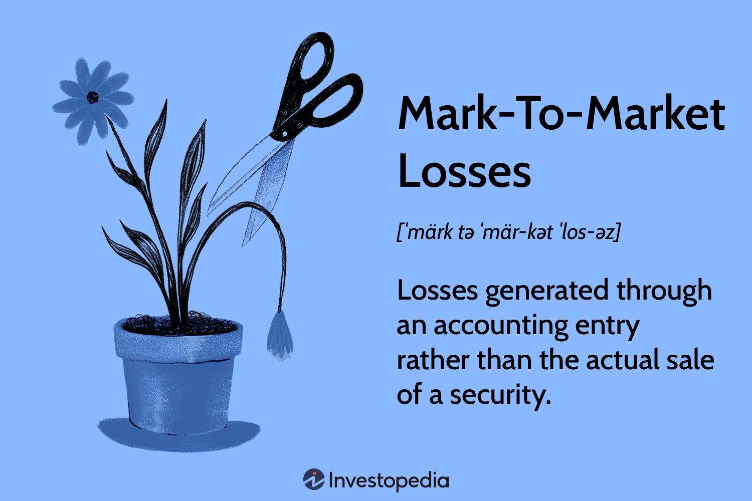 Mark-To-Market Losses