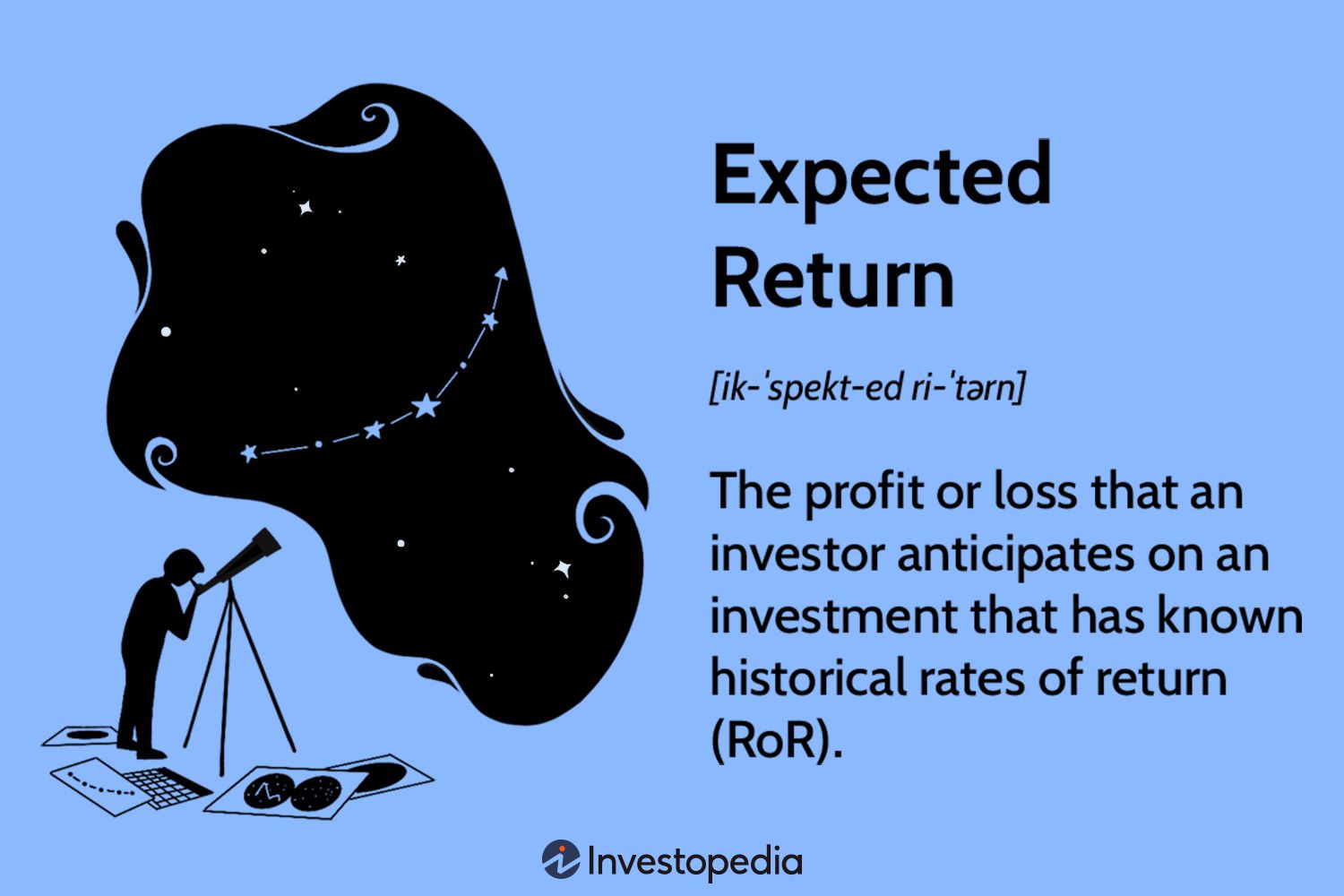 Expected Return