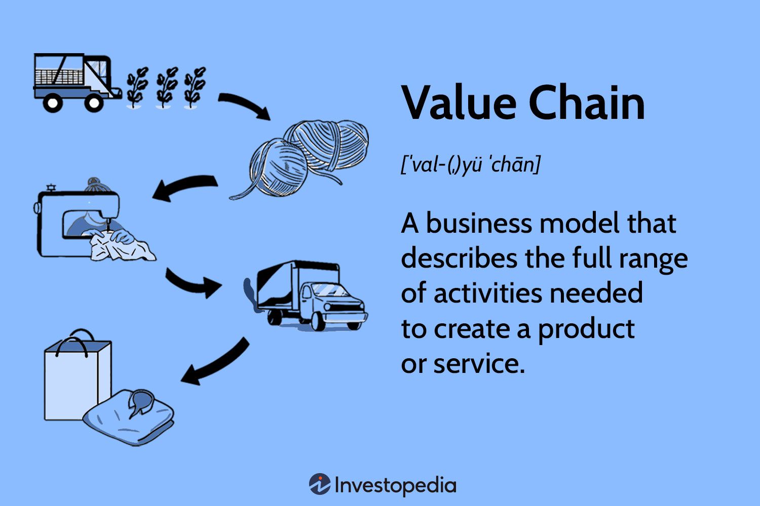 Value Chain