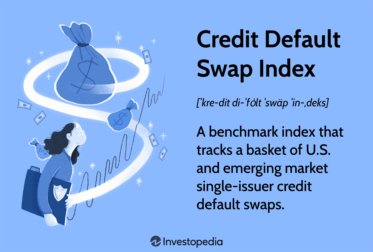 Credit Default Swap Index (CDX): A benchmark index that tracks a basket of U.S. and emerging market single-issuer credit default swaps.