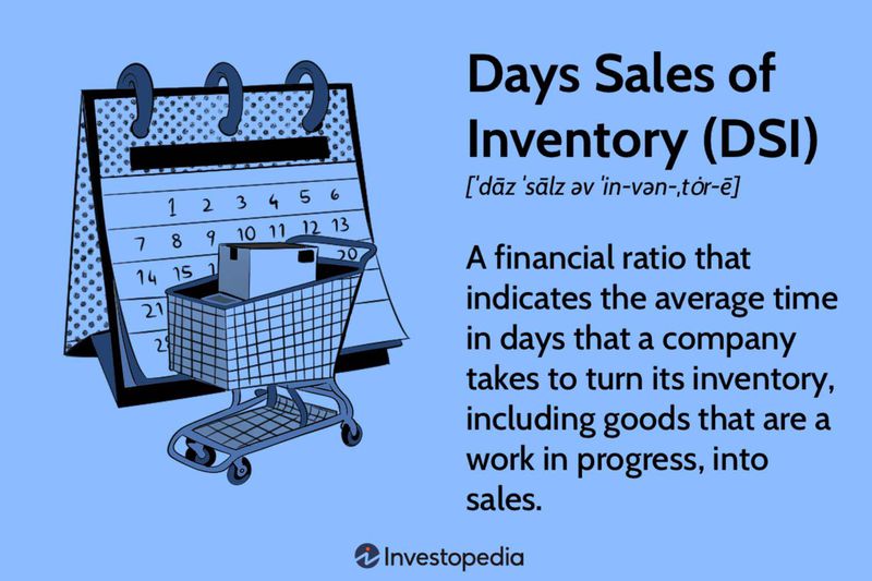 Days Sales of Inventory