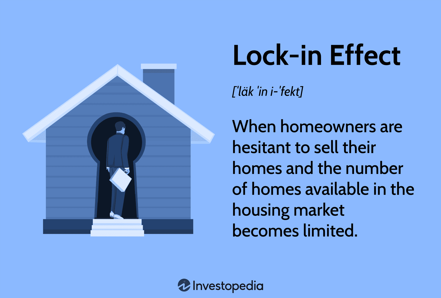 Lock-in Effect: When homeowners are hesitant to sell their homes and the number of homes available in the housing market becomes limited.