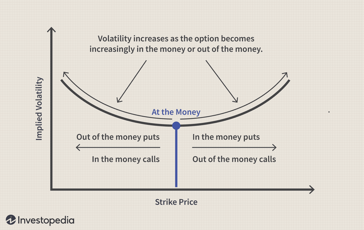 Volatility Smile