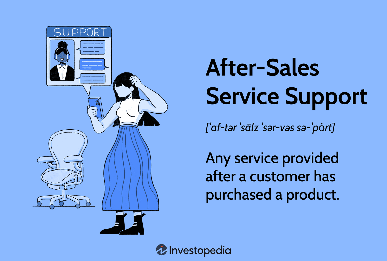 After-Sales Service Support