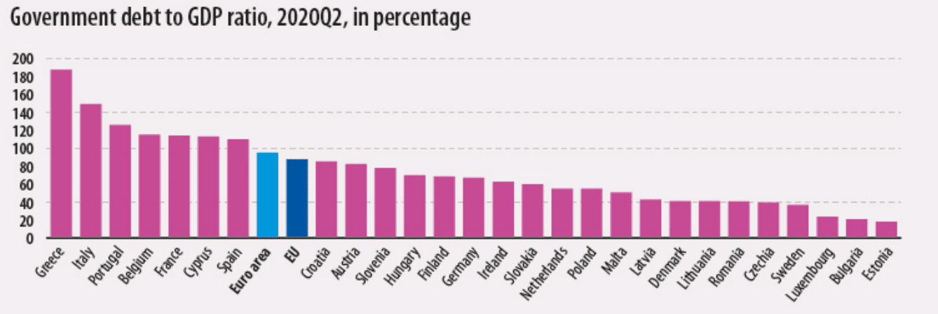 EU debt