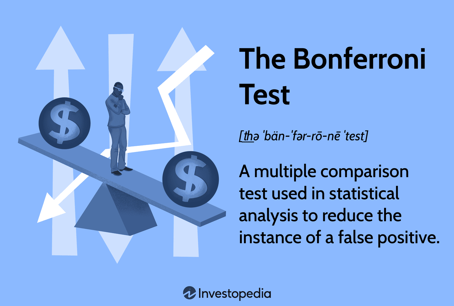 Bonferroni Test: A multiple comparison test used in statistical analysis to reduce the instance of a false positive.