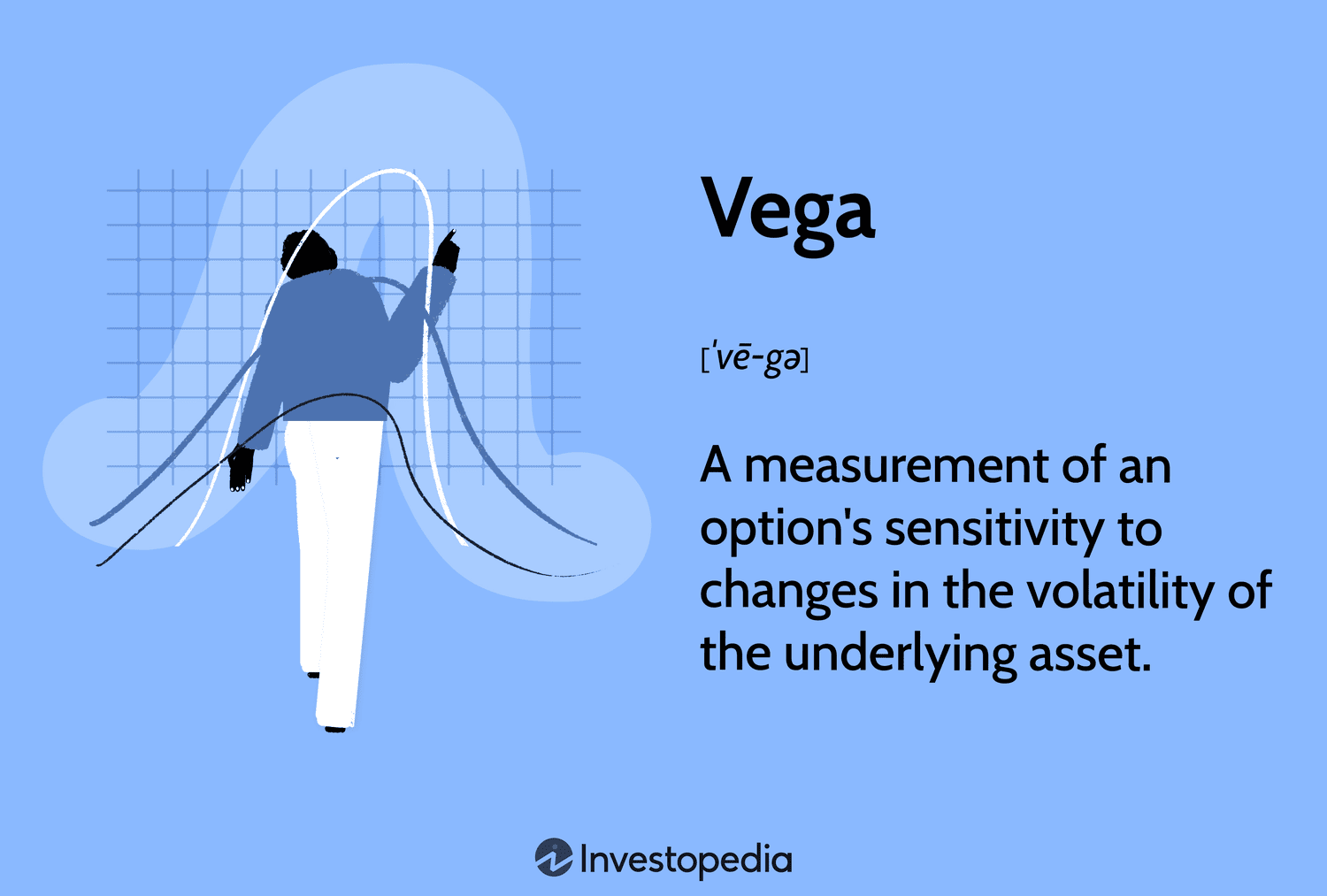 Vega: A measurement of an option's sensitivity to changes in the volatility of the underlying asset.