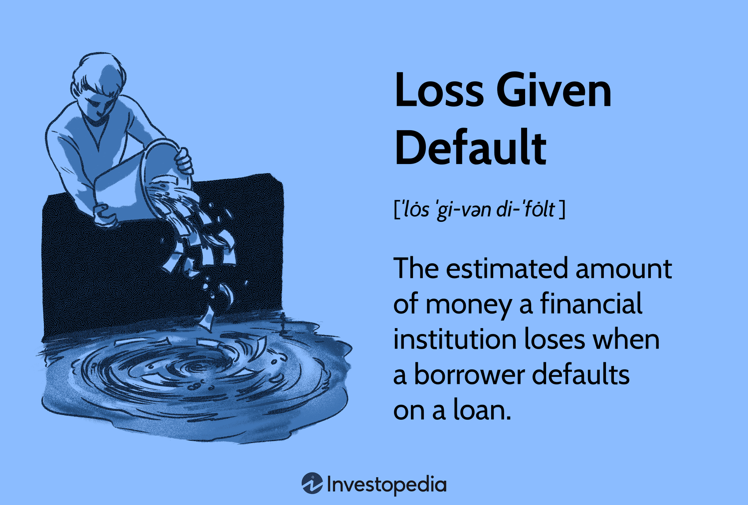 Loss Given Default (LGD): The estimated amount of money a financial institution loses when a borrower defaults on a loan.