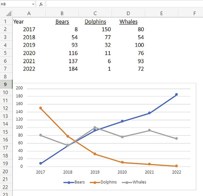 Excel Line Graph Example