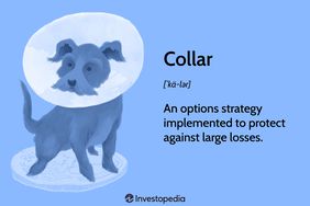 Collar: An options strategy implemented to protect against large losses.