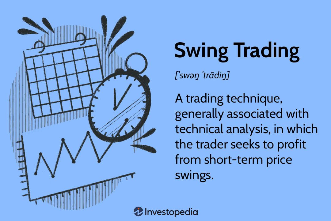 Swing Trading