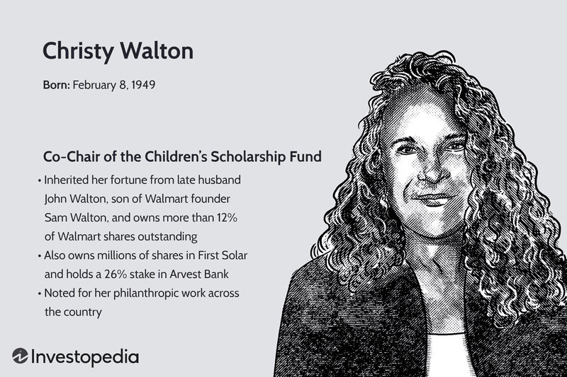 Christy Walton