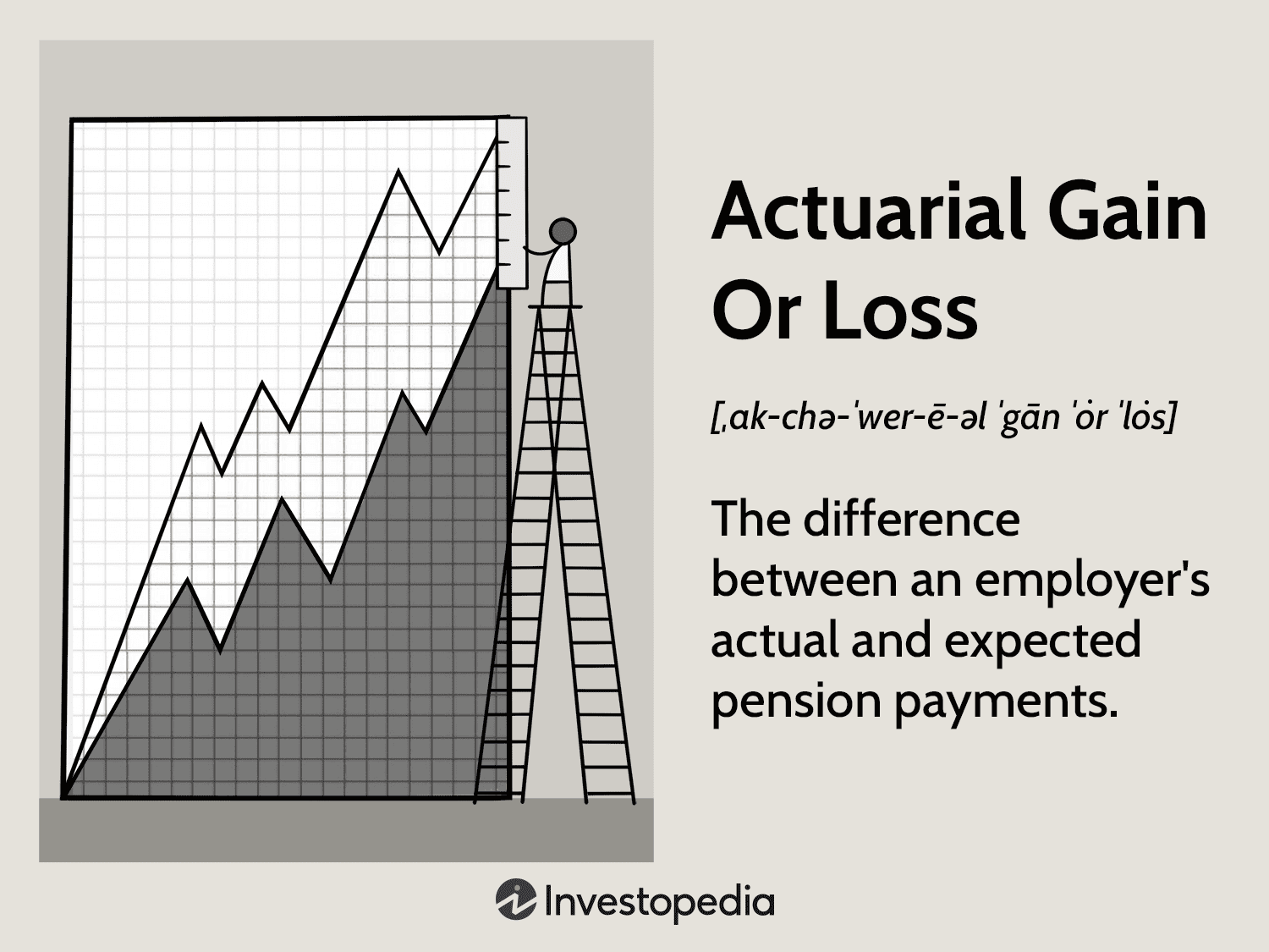 Actuarial Gain Or Loss