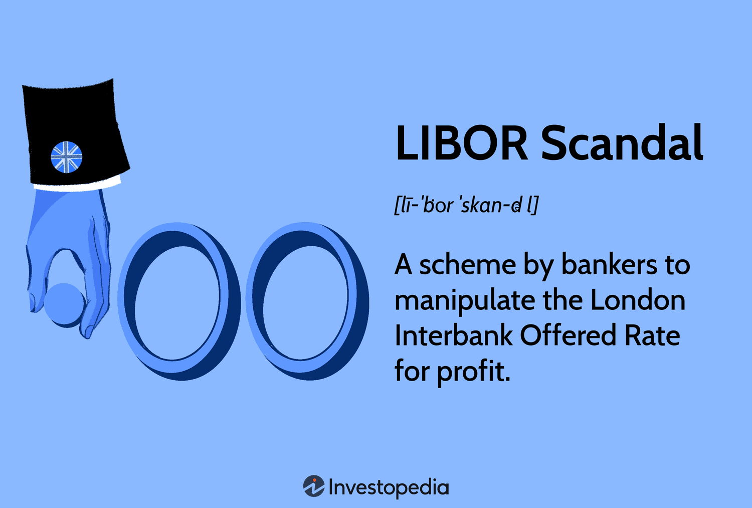 LIBOR Scandal: A scheme by bankers to manipulate the London Interbank Offered Rate for profit.