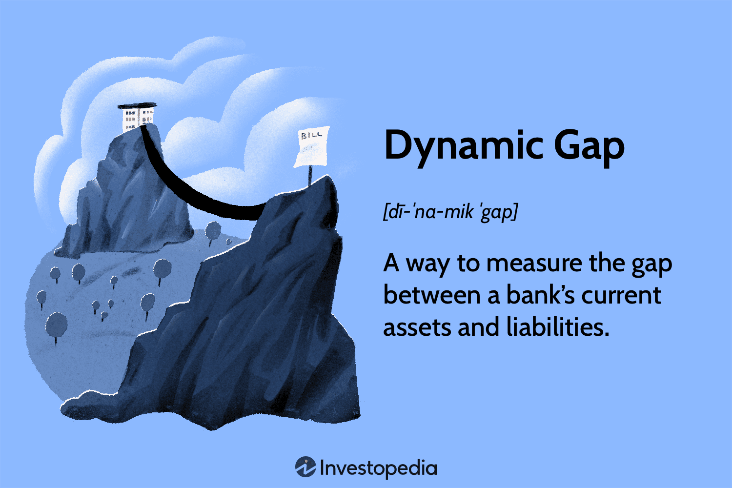 Dynamic Gap