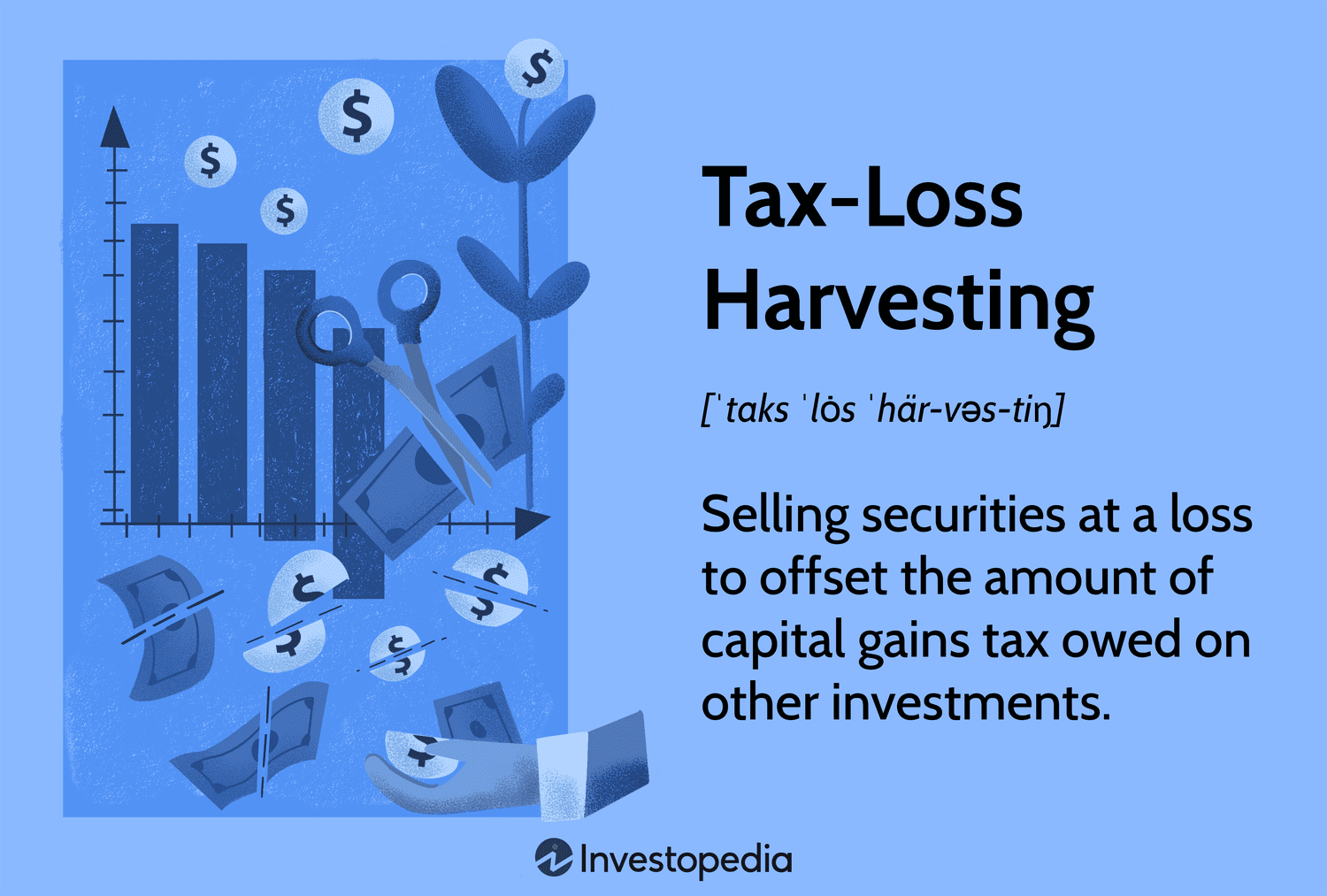 Tax-Loss Harvesting