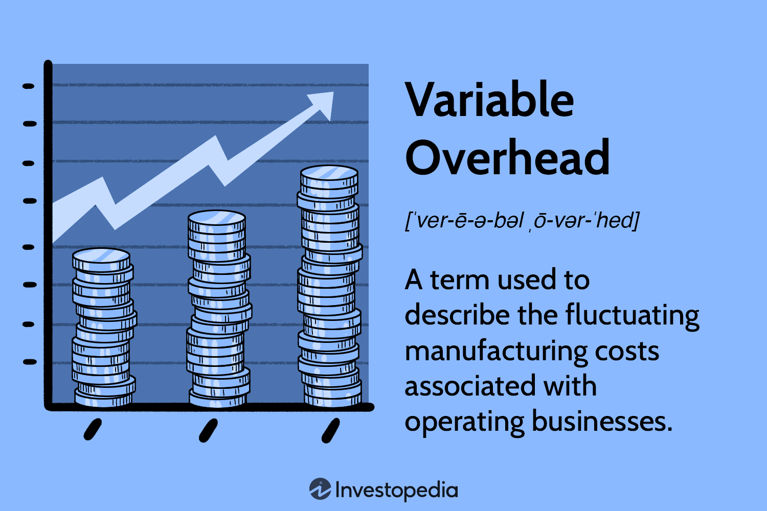 Variable Overhead