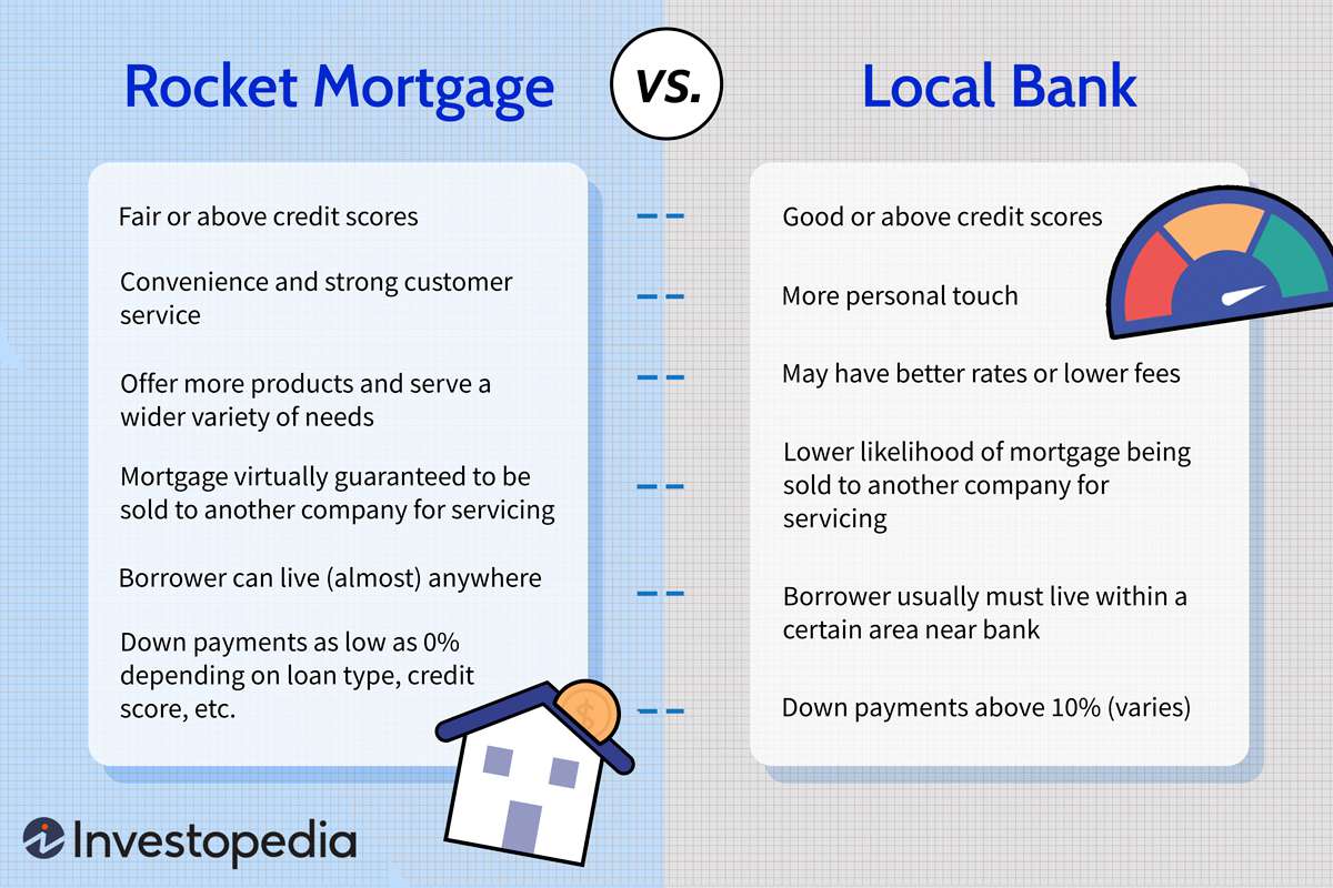 Rocket Mortgage vs. Local Bank