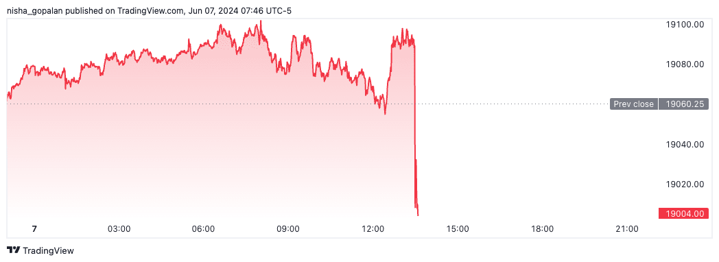 Nasdaq futures (June 7th, 2024)
