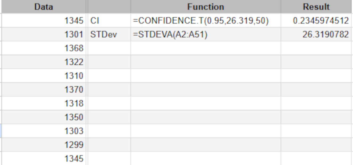 Confidence interval in Excel