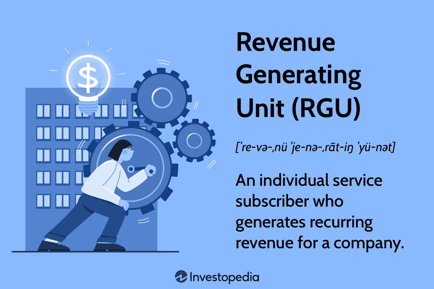 Revenue Generating Unit (RGU)