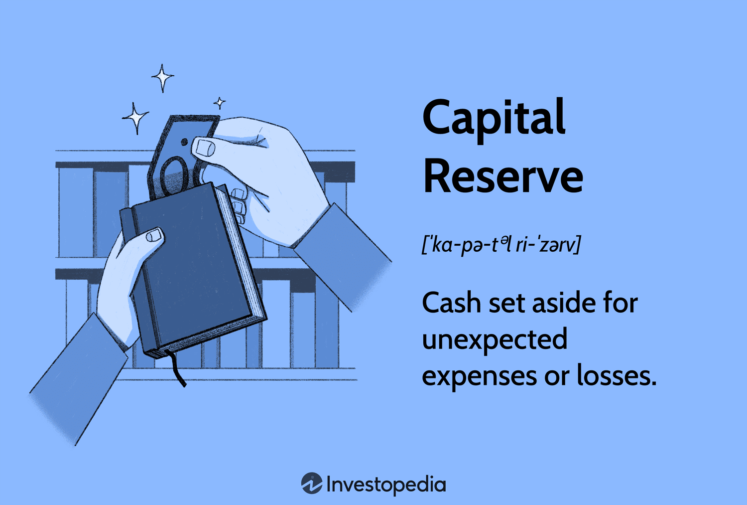 Capital Reserve
