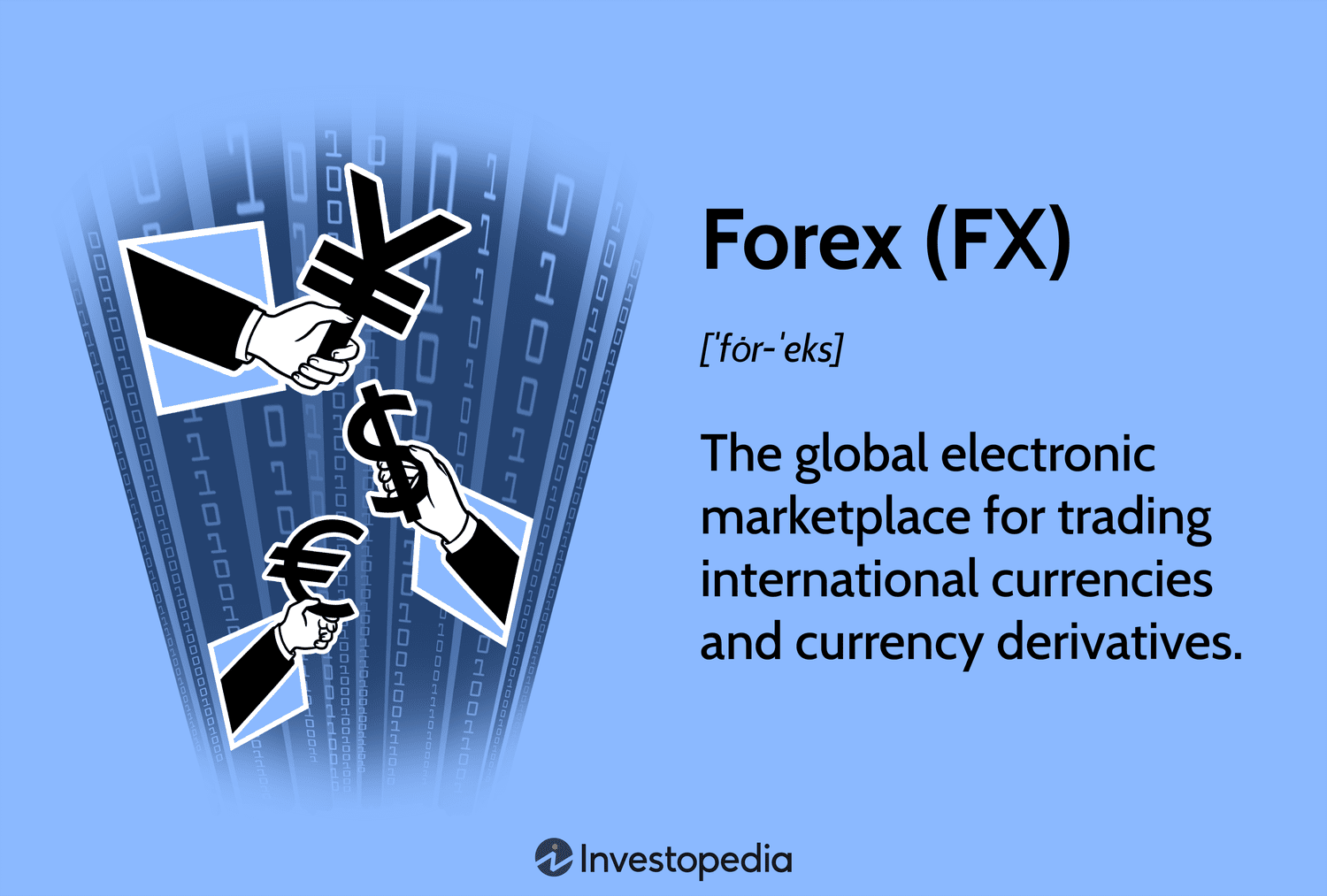 Forex (FX)