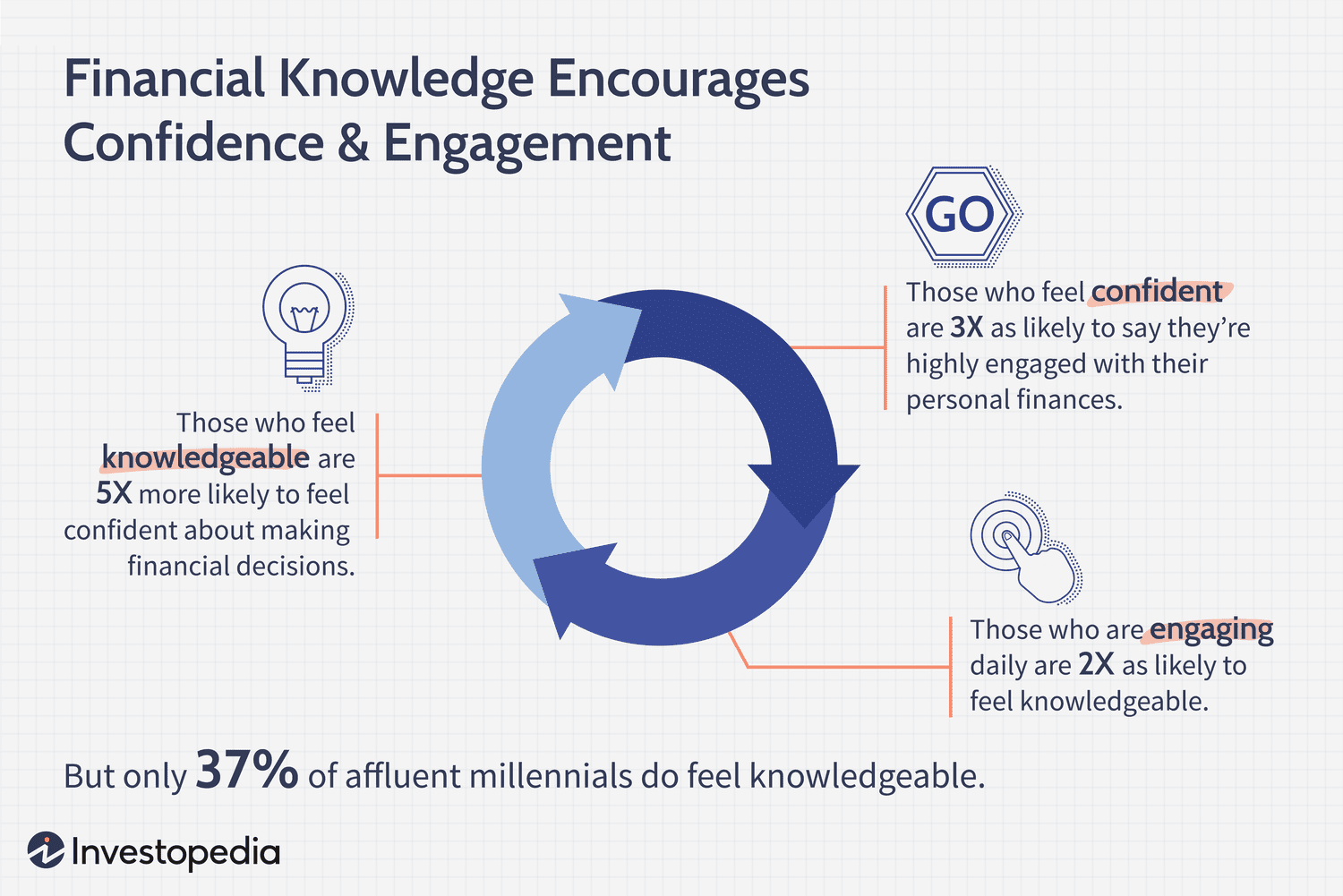Affluent Millennial Investing Survey