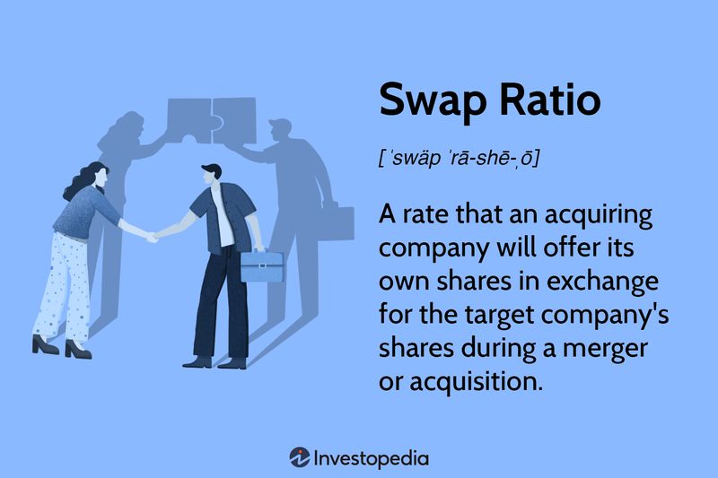 Swap Ratio