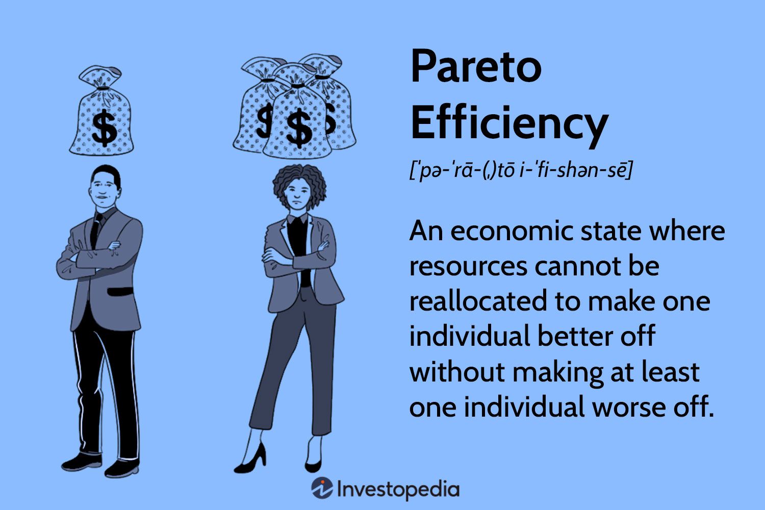 Pareto Efficiency