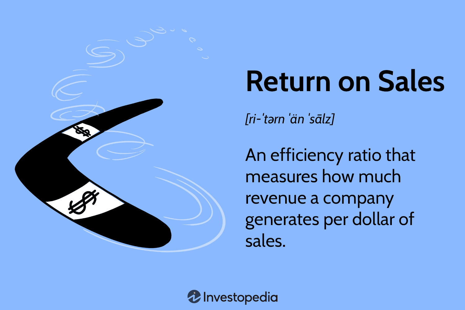 Return on Sales